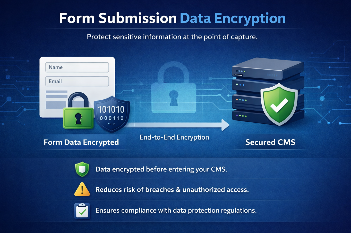 Form Submission Data Encryption